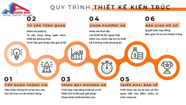 Mẫu thiết kế nhà cấp 4 trọn gói đẹp, rẻ, độc đáo quy trình thiết kế nhà
