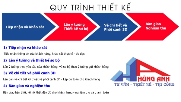 Mẫu thiết kế nhà 2 tầng đẹp, hiện đại, tiết kiệm chi phí quy trình thiết kế nội thất Hùng Anh